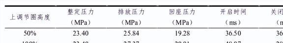 弹簧式安全阀的动态特性是什么？附加背压是如何影响它的？(图32)