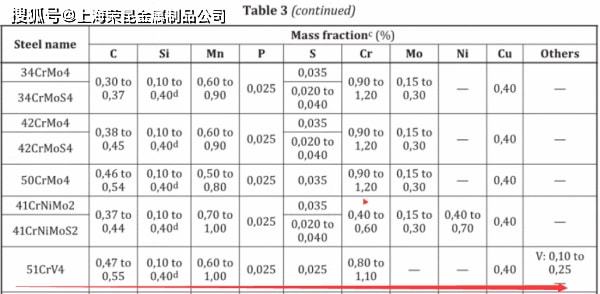 51CrV4英国标准弹簧钢(图1)