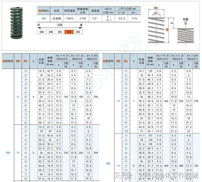 中重载型矩形压缩弹簧在家具用品中的应用(图1)
