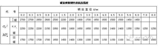 百科机械设计常用件：弹簧的基础知识汇总(图9)
