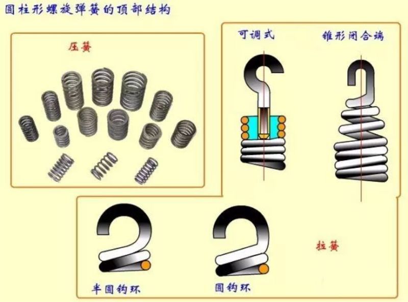 百科机械设计常用件：弹簧的基础知识汇总(图10)