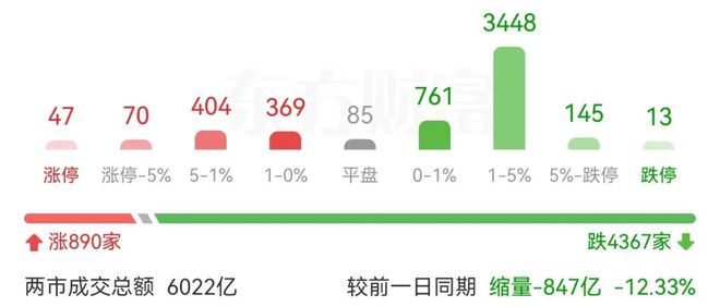 量能重回冰点！鸡肋行情如何应对？(图1)