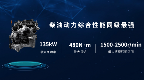 高性能节油王长城24T商用炮刷新商用皮卡新高度(图3)