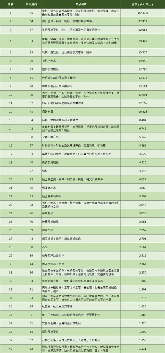 你绝对想不到！欧洲大量采购的中国工业产品竟然是它们！(图1)