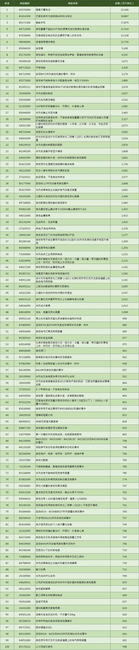 你绝对想不到！欧洲大量采购的中国工业产品竟然是它们！(图2)