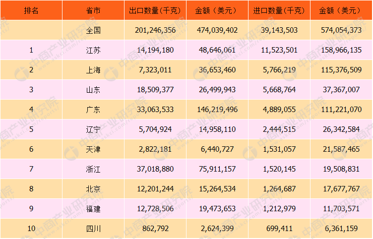 2017年中国钢铁制弹簧及弹簧片进出口数据分析：全年进口额增长299%（附图表）(图2)