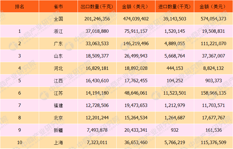 2017年中国钢铁制弹簧及弹簧片进出口数据分析：全年进口额增长299%（附图表）(图1)
