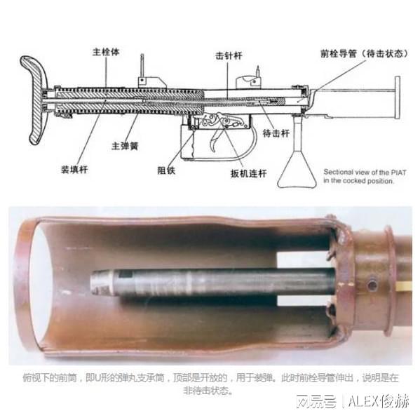 二战英军反坦克神器：弹簧为动力11公斤装药能打90米坦克(图7)