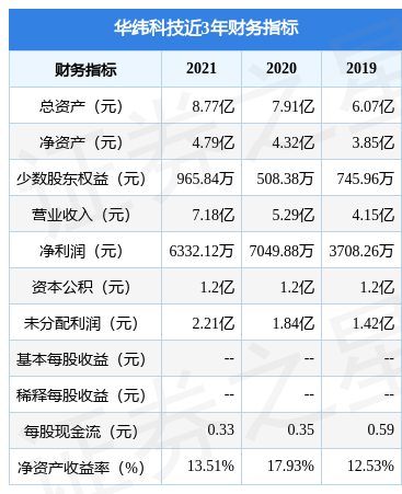 华纬科技拟在深交所主板上市募资434亿元投资者可保持关注(图2)