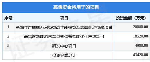 华纬科技拟在深交所主板上市募资434亿元投资者可保持关注(图1)