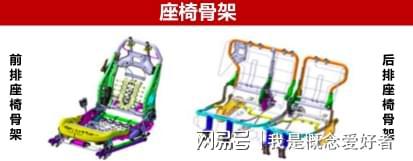 智能化趋势已定智能座舱为汽车座椅注入新活力产业链全面梳理(图2)
