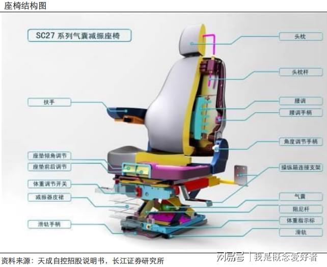 智能化趋势已定智能座舱为汽车座椅注入新活力产业链全面梳理(图1)