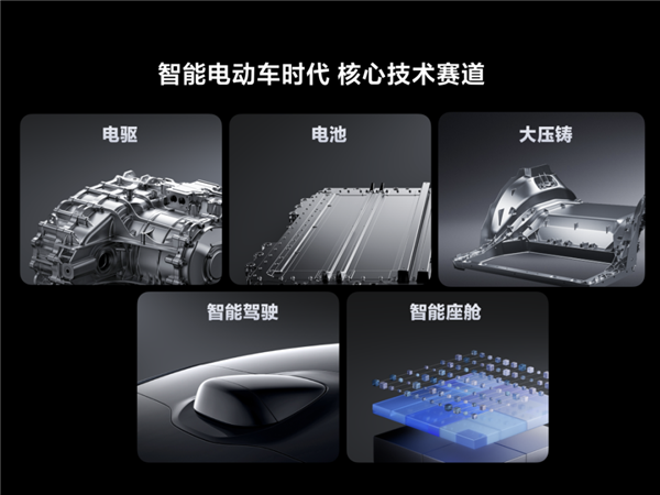 雷军到70岁要把小米汽车干到全球前五(图13)