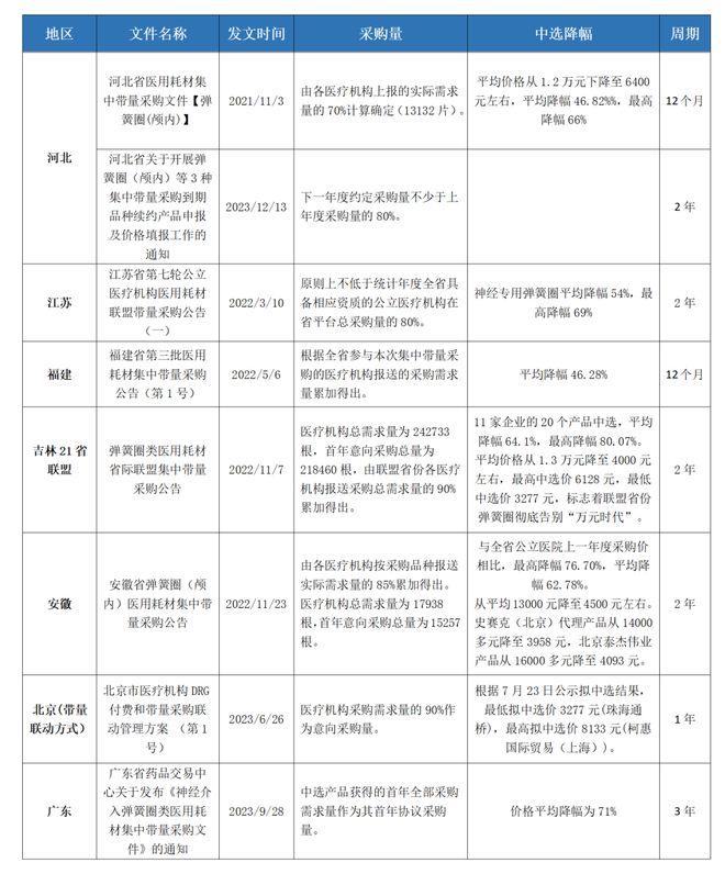 获批上市！又一款国产外周弹簧圈(图5)