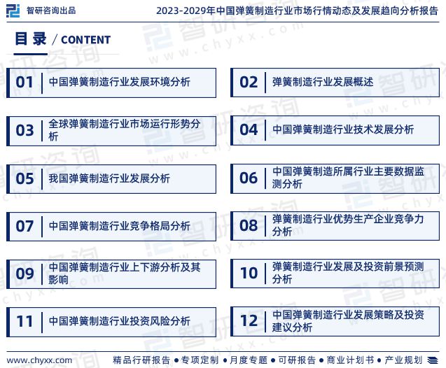 最新！智研咨询重磅发布《中国弹簧制造行业市场研究报告(图2)
