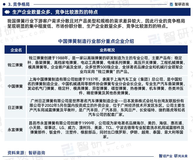 最新！智研咨询重磅发布《中国弹簧制造行业市场研究报告(图6)