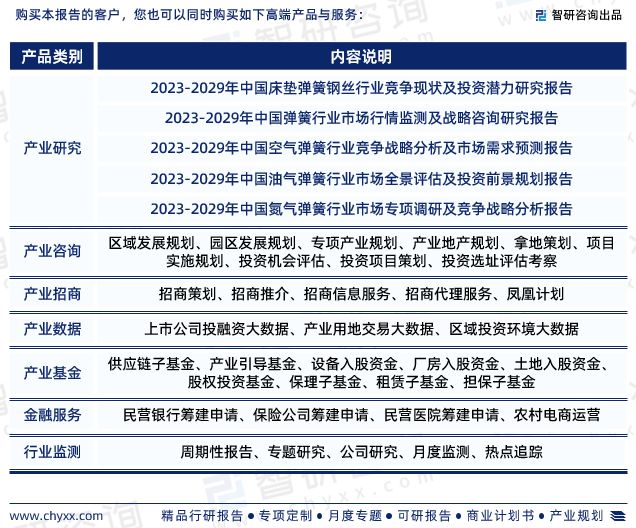 最新！智研咨询重磅发布《中国弹簧制造行业市场研究报告(图8)