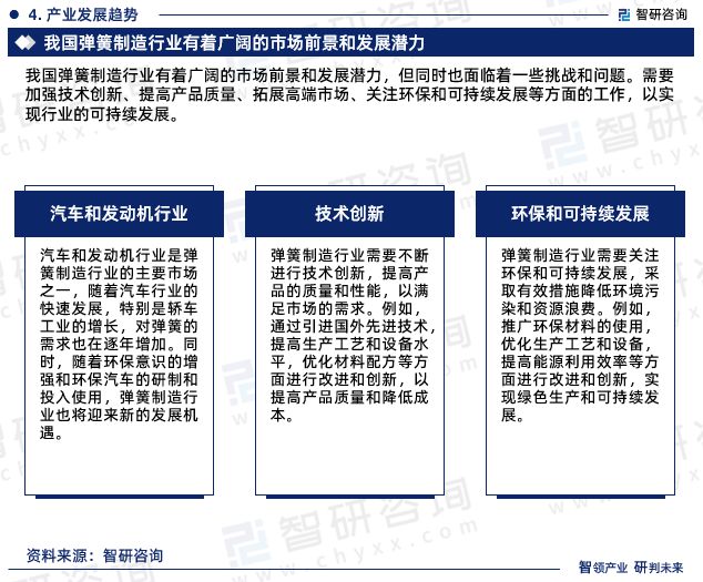 最新！智研咨询重磅发布《中国弹簧制造行业市场研究报告(图7)