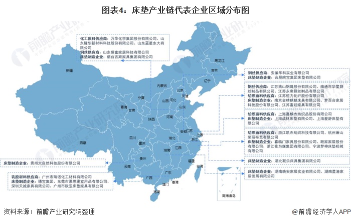 【干货】床垫行业产业链全景梳理及区域热力地图(图4)