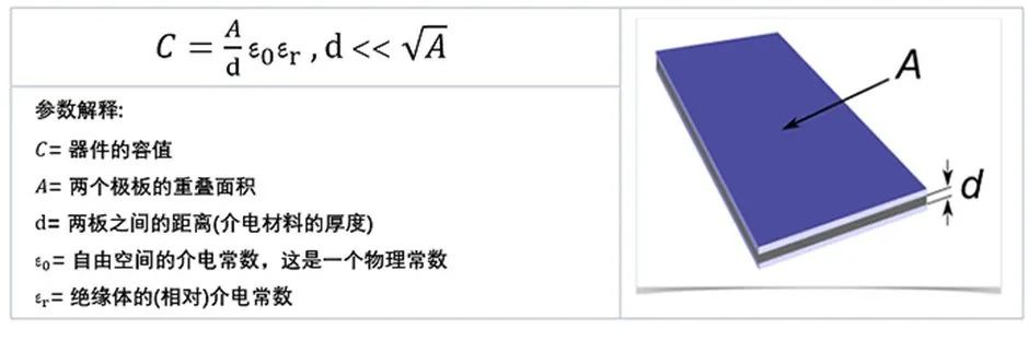 聊一聊电容和弹簧的似是而非(图2)