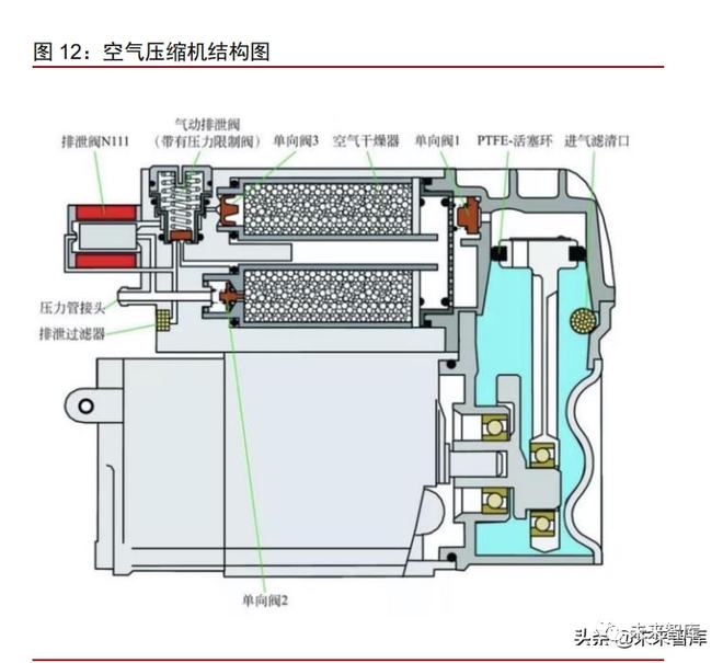 2021年汽车空气悬架行业专题报告(图4)