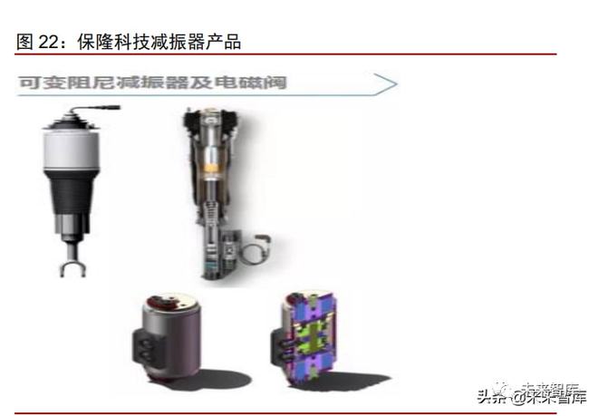 2021年汽车空气悬架行业专题报告(图7)