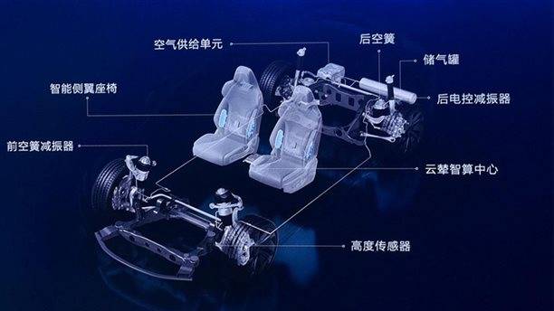 车展看电动车底盘怎么卷比亚迪更靠谱特斯拉更主动？(图9)