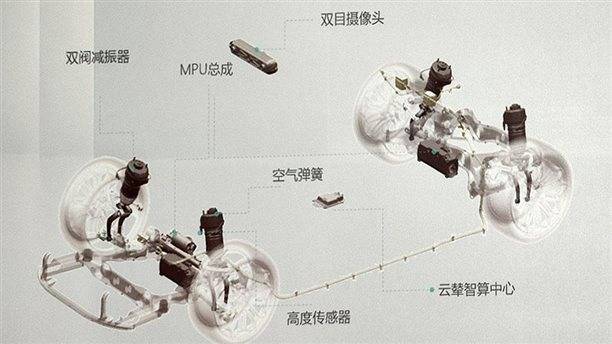 车展看电动车底盘怎么卷比亚迪更靠谱特斯拉更主动？(图8)