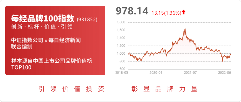 翔楼新材：公司部分产品应用于风电制动系统的碟形弹簧。暂时没有产品应用于光伏领域(图1)