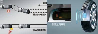 风骏5欧洲版：欧洲标准诠释高端品质(图3)