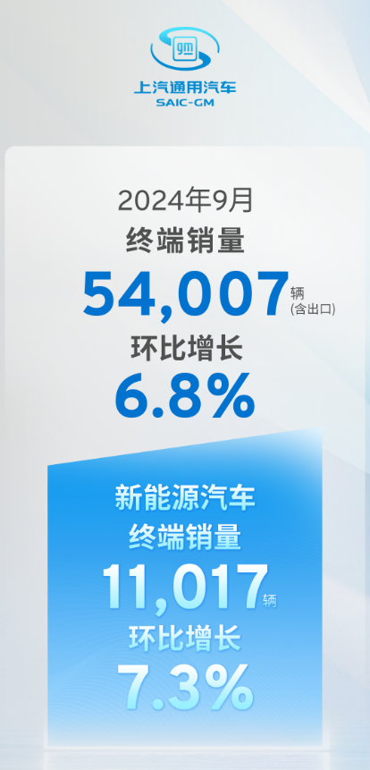 撬动车市新格局(图2)