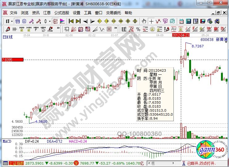 抹油板形态的特征及实战案例(图1)