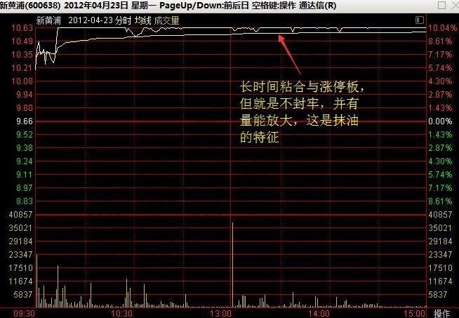 抹油板形态的特征及实战案例(图2)