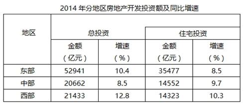 公务员行测备考之两期比重差值计算的妙用(图1)