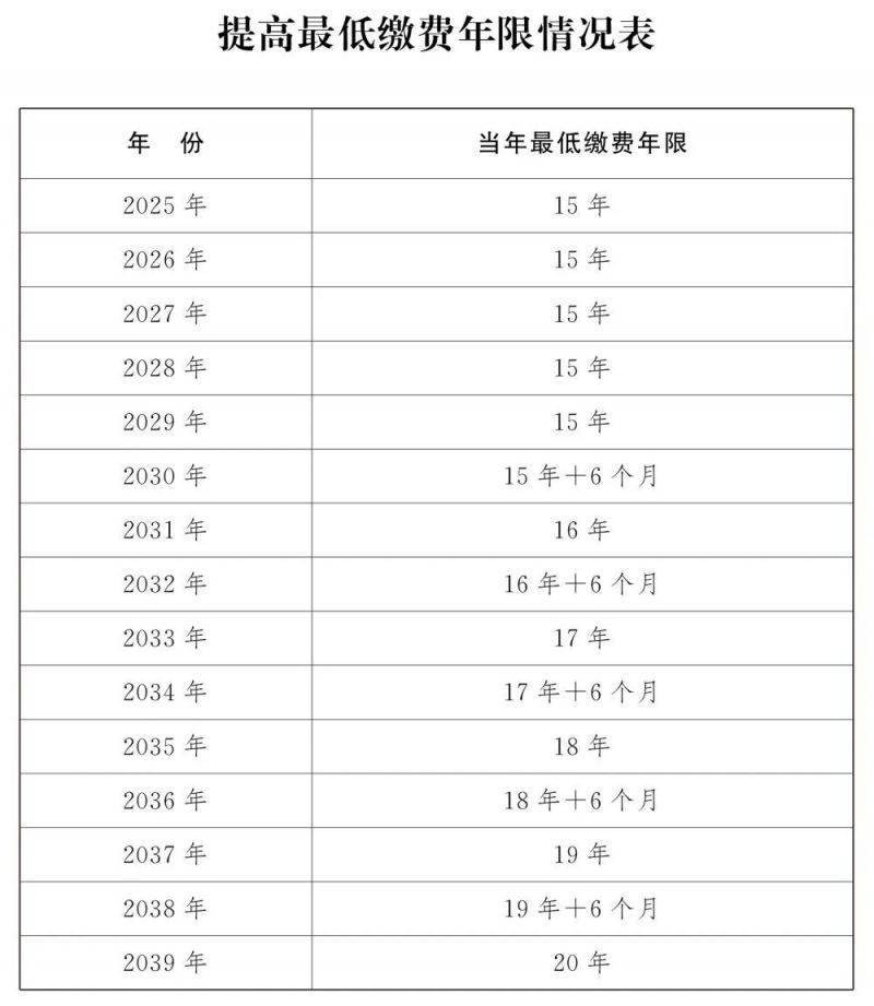 最新退休年龄计算器计算入口(图1)