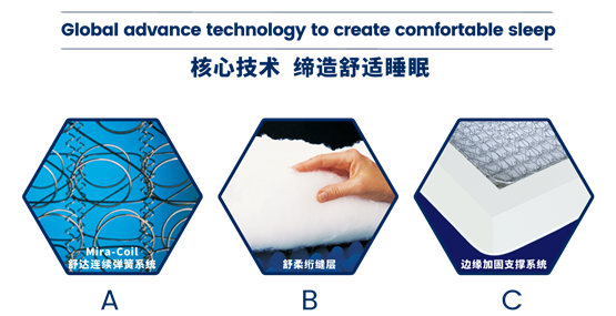 舒达：追求舒适的先驱床垫界(图1)