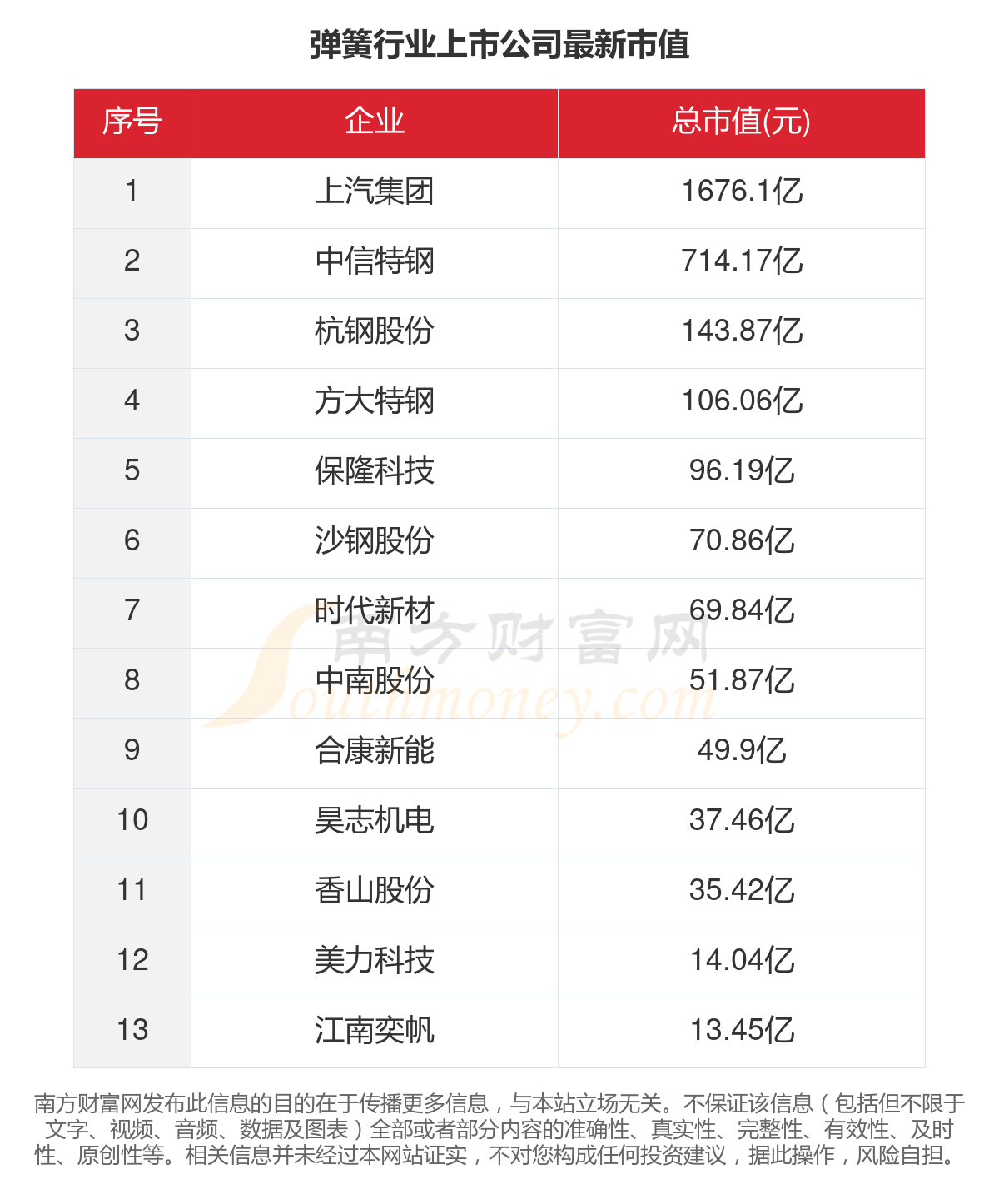 一文了解2023年13家弹簧行业上市公司主要数据(图5)