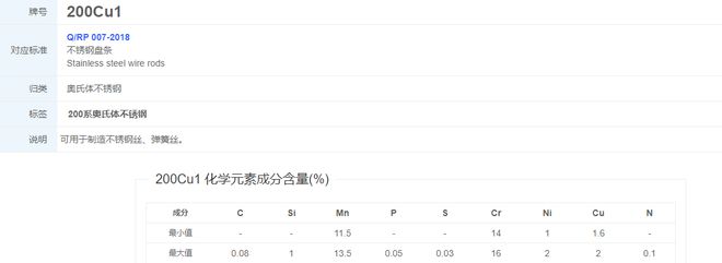 200Cu1（属于200系奥氏体不锈钢）比热容(图1)