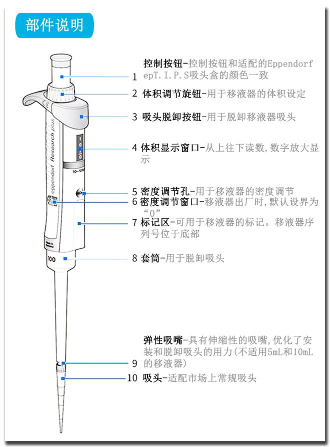 教你正确使用移液枪很多人第一步就弄错了(图1)