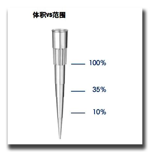教你正确使用移液枪很多人第一步就弄错了(图2)