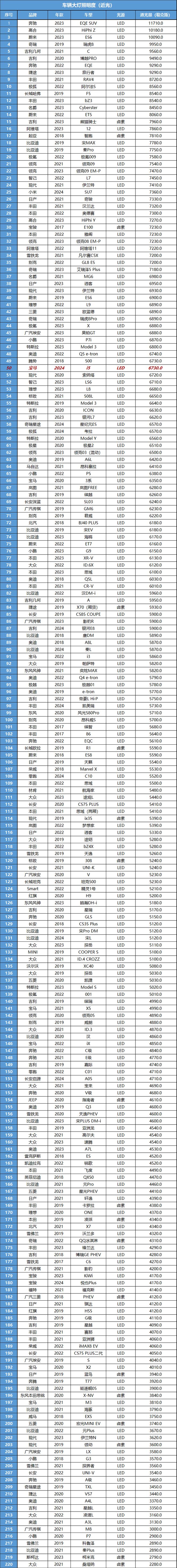 宝马i5：论底盘宝马从来没输过哪怕是电车！(图11)