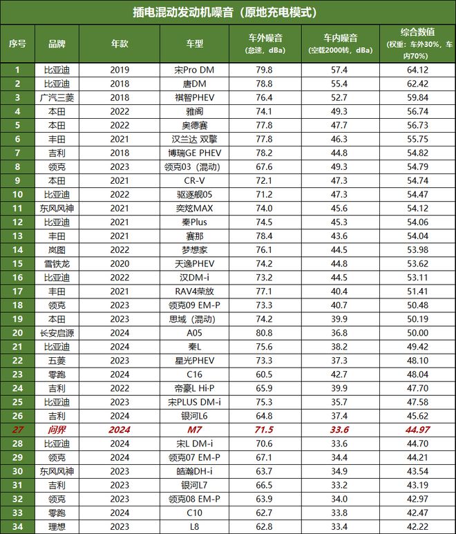 问界M7：问界M7的智驾水平真是惊到我了！(图11)
