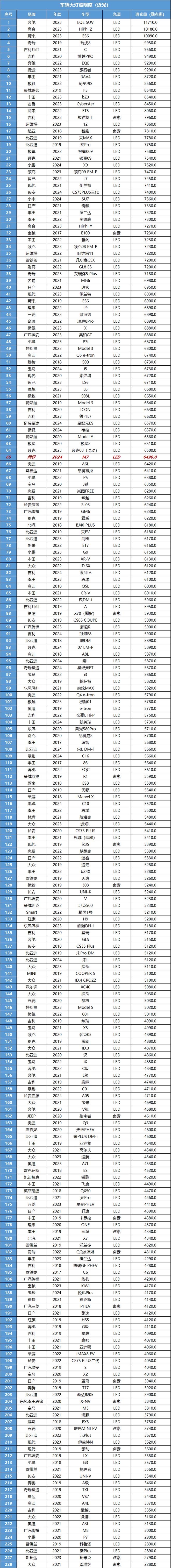 问界M7：问界M7的智驾水平真是惊到我了！(图13)