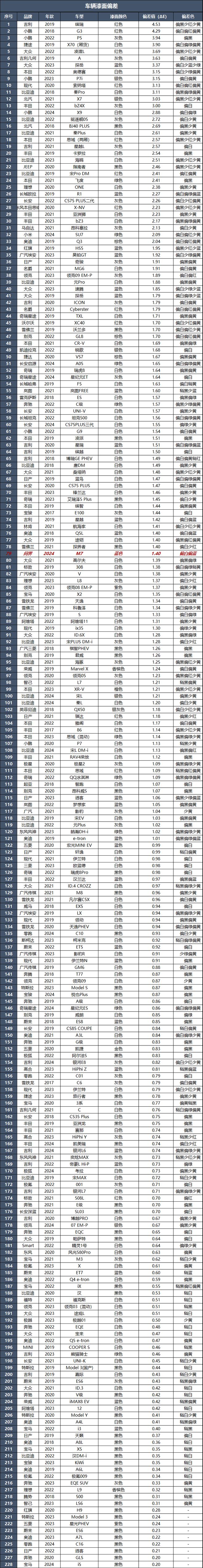 问界M7：问界M7的智驾水平真是惊到我了！(图15)