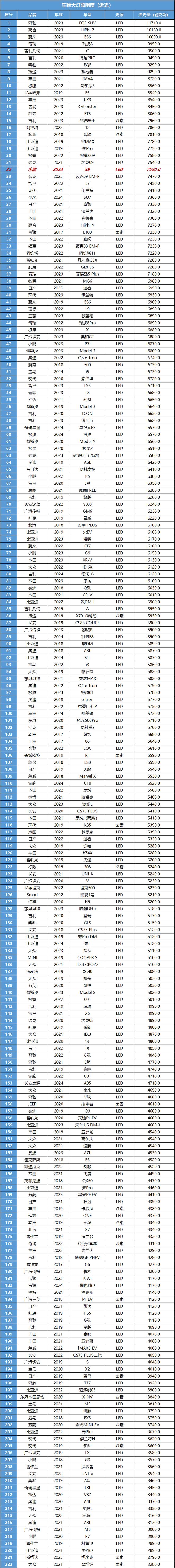 小鹏X9：续航里程标称实在智能驾驶第一梯队(图11)