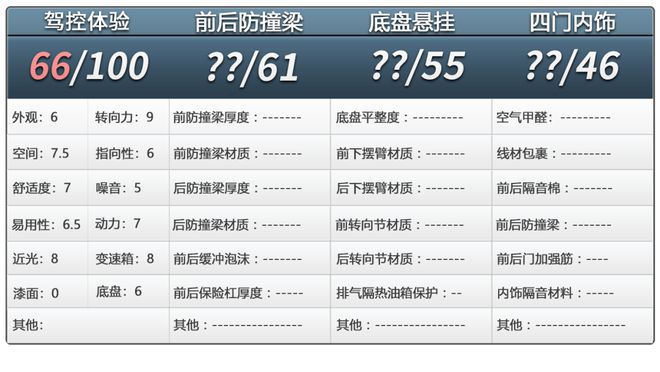 小鹏X9：续航里程标称实在智能驾驶第一梯队(图15)