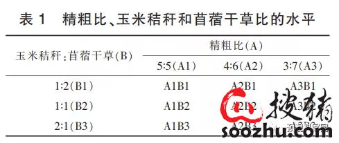 不同精粗饲料比例对压缩型TMR颗粒饲料成型品质影响的研究(图1)