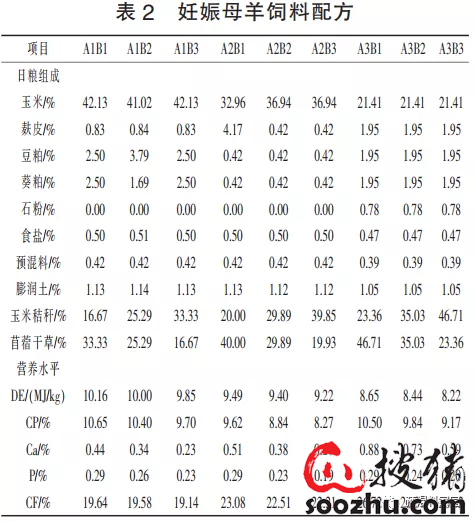 不同精粗饲料比例对压缩型TMR颗粒饲料成型品质影响的研究(图2)