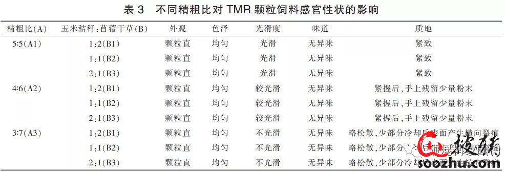 不同精粗饲料比例对压缩型TMR颗粒饲料成型品质影响的研究(图3)