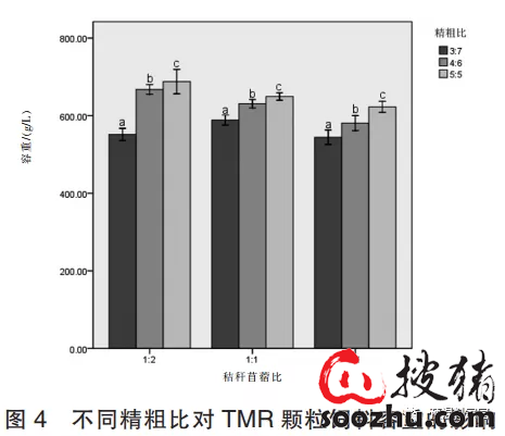 不同精粗饲料比例对压缩型TMR颗粒饲料成型品质影响的研究(图5)